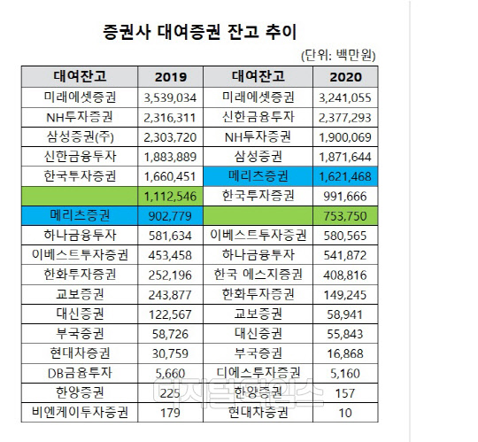 (자료 = 금융통계정보시스템)